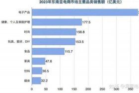 奢侈品电商全军覆没 - 奢侈品电商平台有哪些