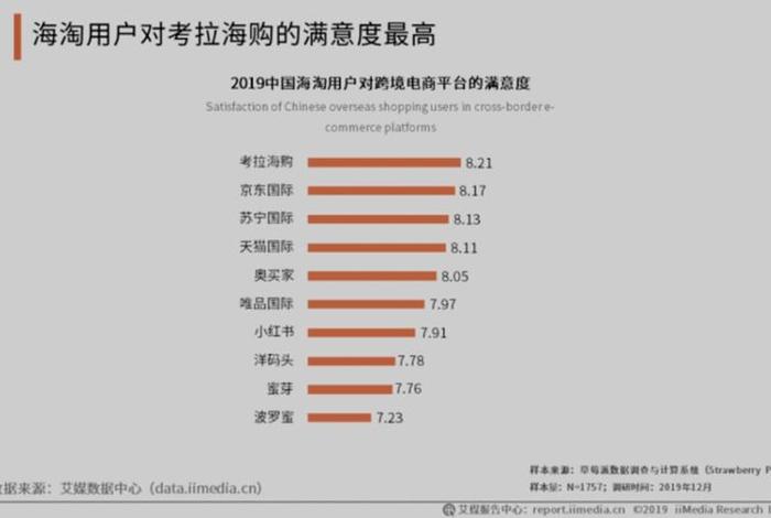 阿里巴巴跨境电商一年费用;跨境阿里巴巴平台费用 阿里巴巴跨境电商一年费用;跨境阿里巴巴平台费用