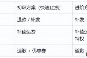 电商售后客服好做吗、电商售后客服好做吗知乎