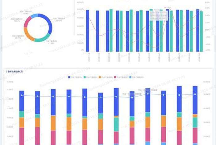 电商运营数据分析培训课程 电商运营数据分析可视化图表 电商运营数据分析培训课程 电商运营数据分析可视化图表