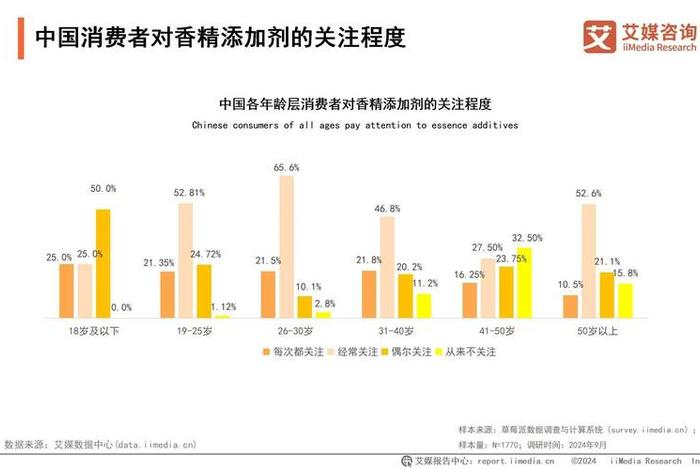 电商出口香氛市场 - 电商出口香氛市场调研报告