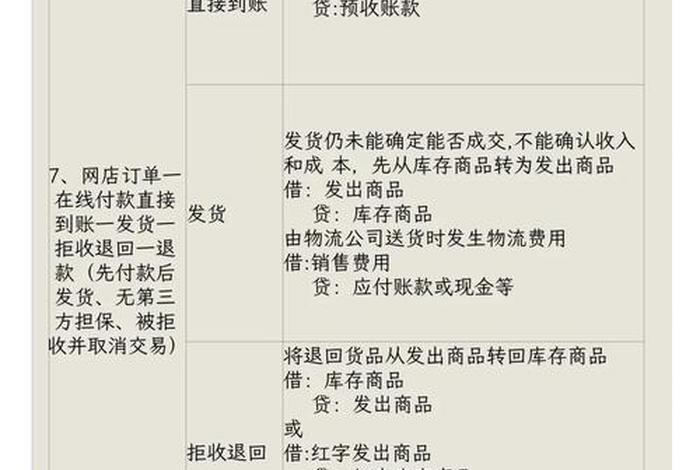 电商做账新政策；电商做账新政策有哪些