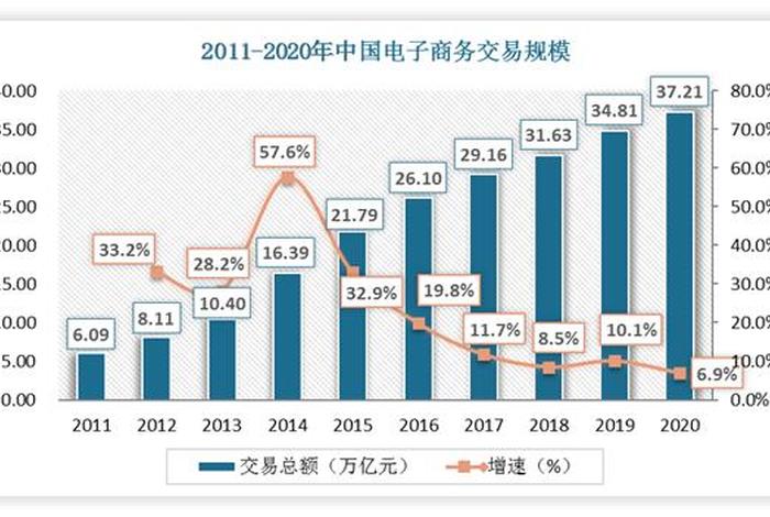 银行电商最新消息;银行业电子商务发展的现状 银行电商最新消息;银行业电子商务发展的现状