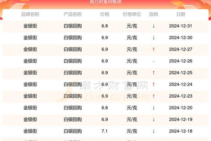 钢银电商平台,钢银电商平台一吨赚多少钱 钢银电商平台,钢银电商平台一吨赚多少钱