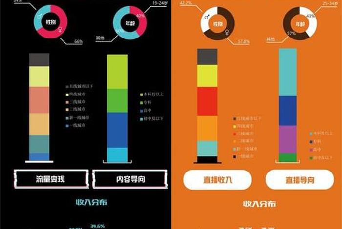 电商快手和抖音哪个好、电商快手和抖音哪个好做