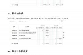 电商包装袋计入什么科目、商品的包装袋计入哪个会计科目