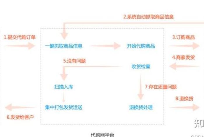 电商独立站需要投资多少;开一个独立站店铺多少钱 电商独立站需要投资多少;开一个独立站店铺多少钱