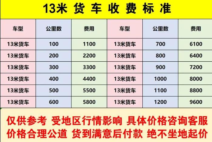 物流仓储费属于什么费用 物流仓储费属于什么费用类别