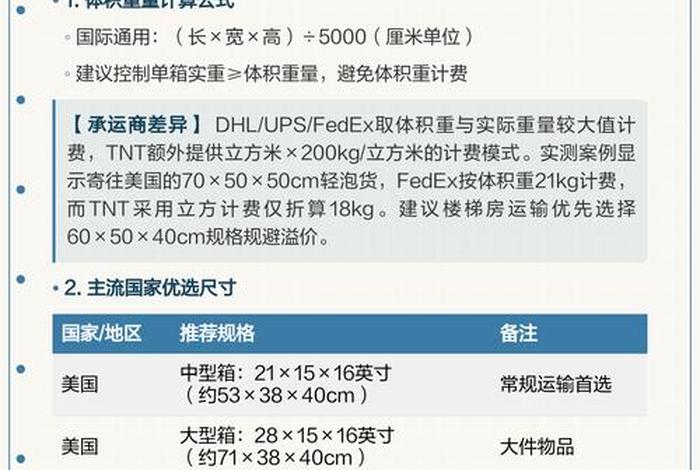 海外跨境电商快递物流 - 海外跨境电商快递物流要求 海外跨境电商快递物流 - 海外跨境电商快递物流要求