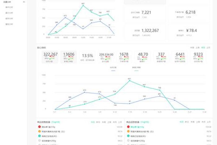 电商信息系统,电商商品信息管理系统 电商信息系统,电商商品信息管理系统