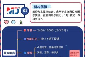 电商培训班线下、电商培训班线下培训方案