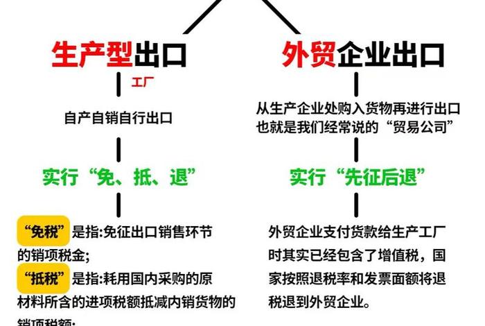 亚马逊电商怎么做出口退税 - 亚马逊电商怎么做出口退税的 亚马逊电商怎么做出口退税 - 亚马逊电商怎么做出口退税的
