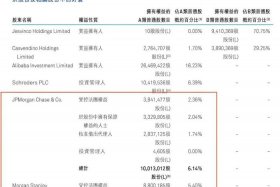 宝尊电商是什么档次、宝尊电商是什么档次的