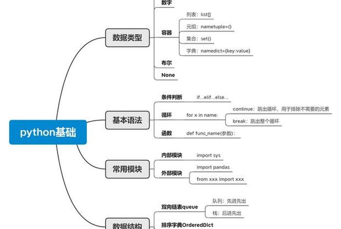 电商网站开发用python什么框架(python做网站用什么框架) 电商网站开发用python什么框架(python做网站用什么框架)