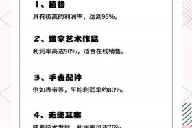 电商冷门高利润产品有哪些；电商冷门的产品有哪些