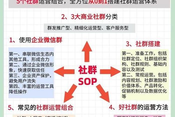 社群电商有哪些（社群电商有哪些类型）