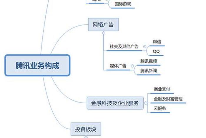 腾讯电商赚钱方法,腾讯电商赚钱方法是什么 腾讯电商赚钱方法,腾讯电商赚钱方法是什么