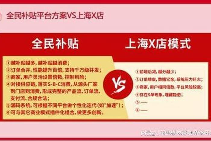电商补贴政策 电商补贴政策解读 电商补贴政策 电商补贴政策解读