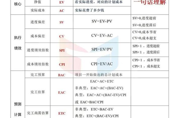 电商pv怎么算;电商平台的pv是什么 电商pv怎么算;电商平台的pv是什么