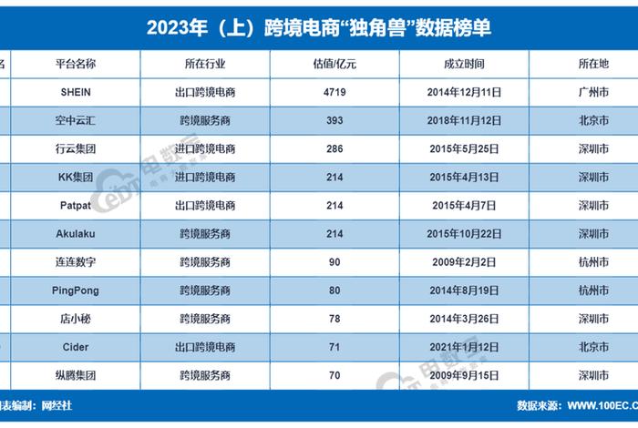 跨境电商的种类2023,跨境电商的种类2023年有哪些 跨境电商的种类2023,跨境电商的种类2023年有哪些