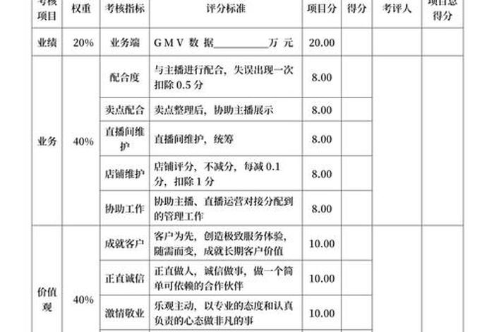 电商助理工资 电商运营助理工资绩效考核