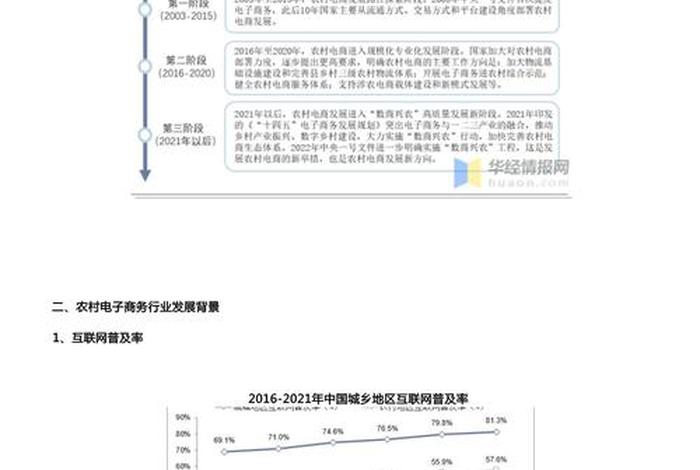 电商行业的竞争状况(电商行业的竞争状况怎么写) 电商行业的竞争状况(电商行业的竞争状况怎么写)