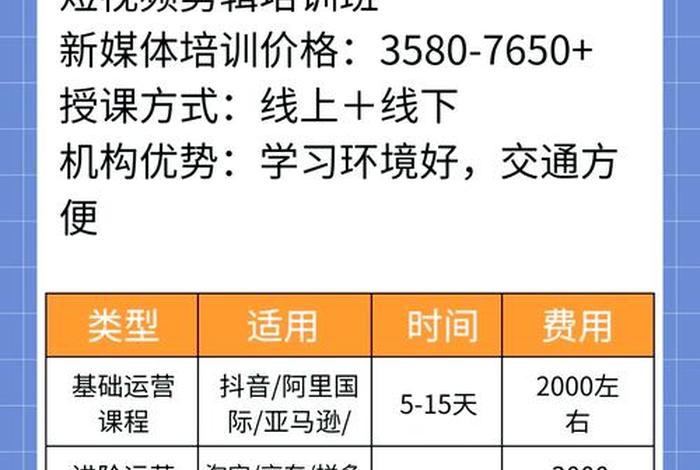 长沙电商培训班哪个好、长沙电商培训班哪个好一点 长沙电商培训班哪个好、长沙电商培训班哪个好一点