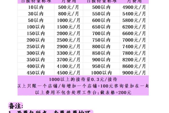 二类电商广告制作(二类电商广告制作费用) 二类电商广告制作(二类电商广告制作费用)