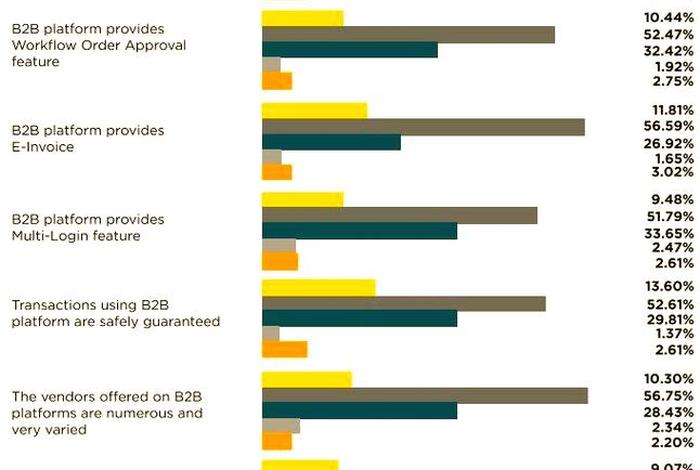 印尼电商排名(印尼电商排名前十) 印尼电商排名(印尼电商排名前十)