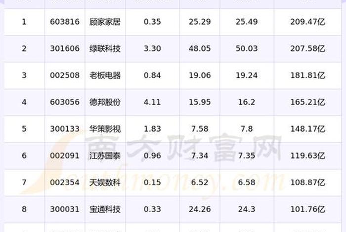 跨境电商概念股活跃(跨境电商概念股活跃股票) 跨境电商概念股活跃(跨境电商概念股活跃股票)