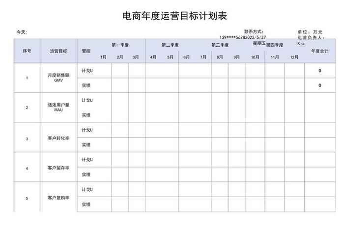 电商运营工作计划表、电商运营人员日常运营工作计划表