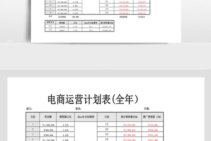 电商平台网站运营方案，电商平台网站运营方案范文