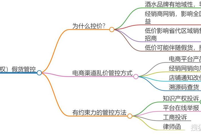 电商渠道有哪些方面、电商渠道有哪些方面的问题