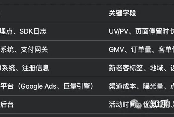 电商gmv计算公式是什么，电商gmv是什么意思