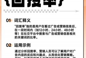 电商店铺名词解析回头率，店铺回头率是什么意思