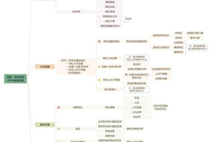 电商怎么分析产品运营数据、电商运营怎么分析产品 电商怎么分析产品运营数据、电商运营怎么分析产品