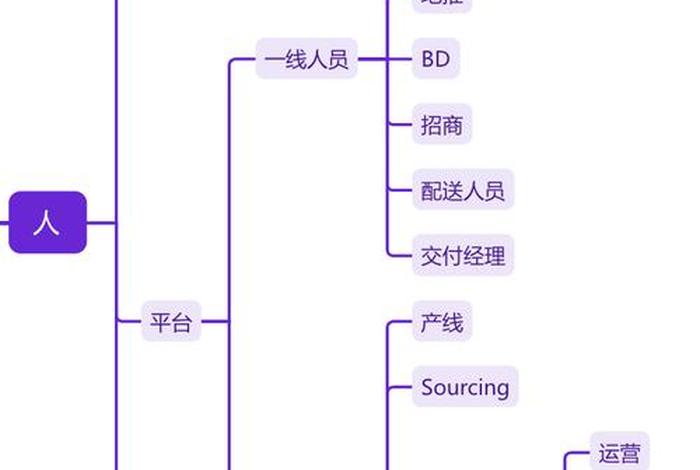 电商教育板块的头部企业（电商教育是做什么的）