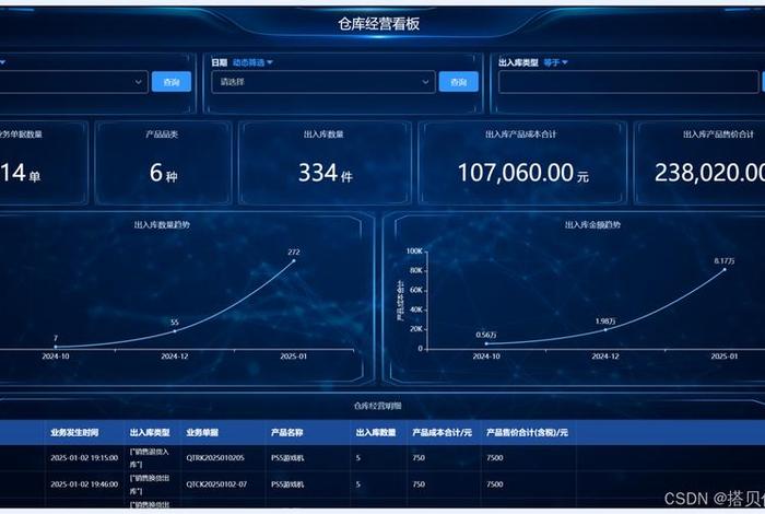 电商oms软件 电商wms软件
