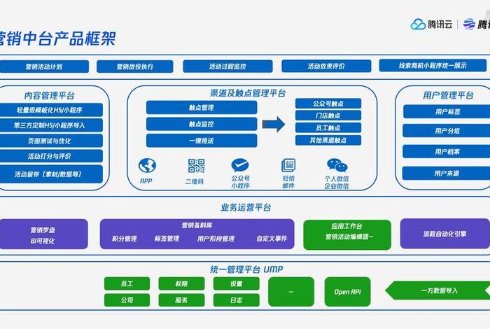 电商saas软件 电商saas软件开发公司 电商saas软件 电商saas软件开发公司