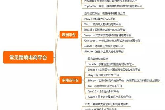 云电商是什么平台;云电商是什么平台类型 云电商是什么平台;云电商是什么平台类型