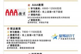 泉州电商培训机构哪里学 泉州电商培训机构学校有哪些