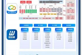 电商erp软件是什么意思啊 - erp在电商中什么意思