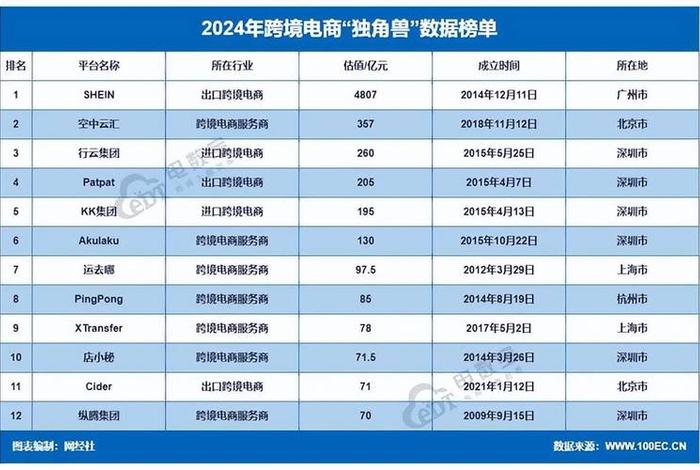中国跨境电商出口平台 中国跨境电商出口平台排名 中国跨境电商出口平台 中国跨境电商出口平台排名