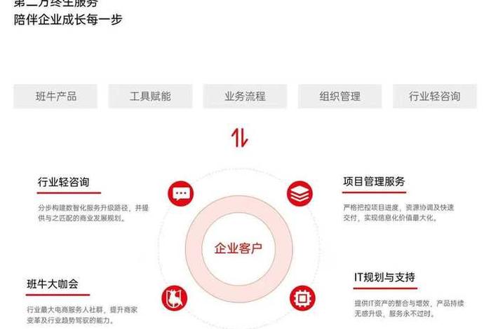 班牛电商服务平台、班牛电商服务平台官网