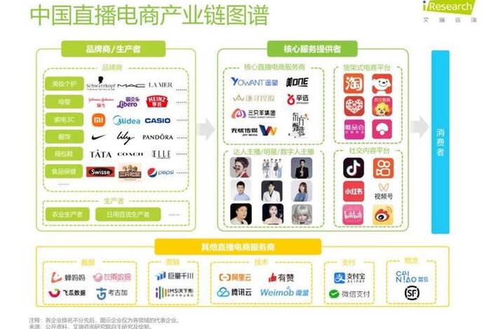 直播电商是做什么的、网络营销与直播电商是做什么的