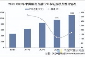 游戏电商直播，电子游戏直播前景