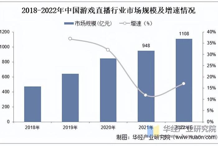 游戏电商直播,电子游戏直播前景 游戏电商直播,电子游戏直播前景