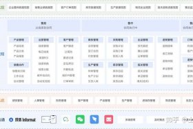 跨境电商erp是什么意思啊、跨境电商erp是什么意思啊知乎