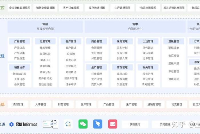 跨境电商erp是什么意思啊、跨境电商erp是什么意思啊知乎