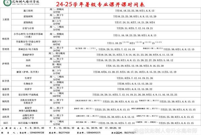 电商运营学习培训课程（电商运营培训课程表）